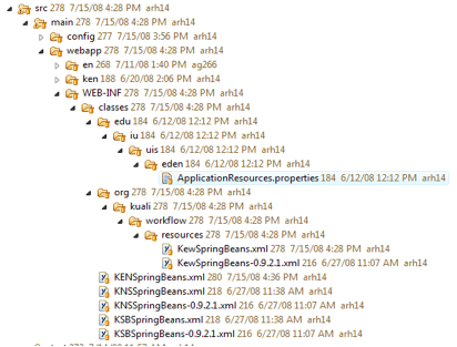 Application Resources Properties Tree