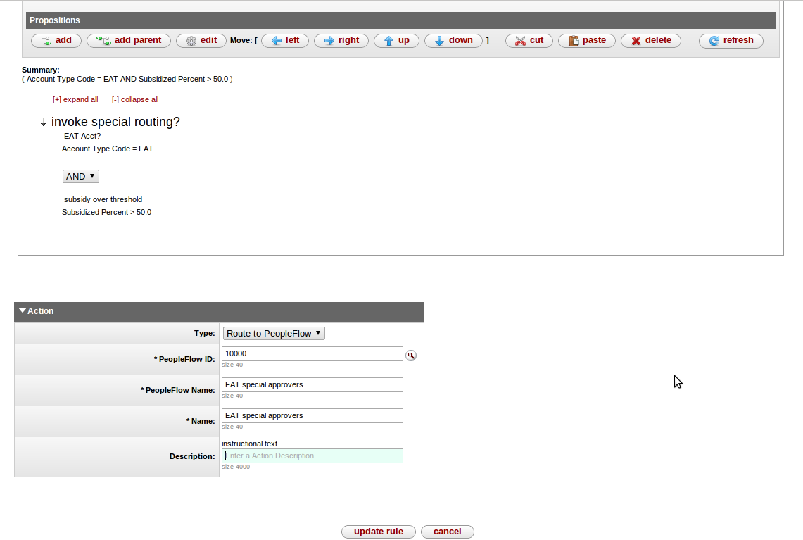 KRMS proposition and PeopleFlow Action