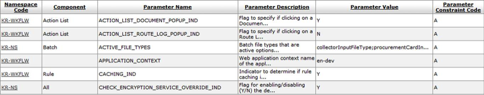 Parameter Lookup: Results Set