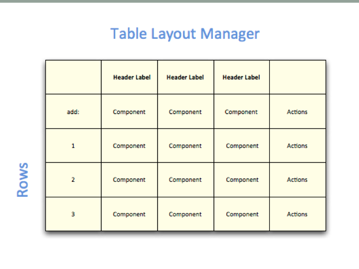 Table Layout