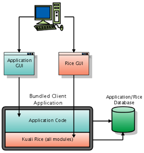 Bundled deployment diagram