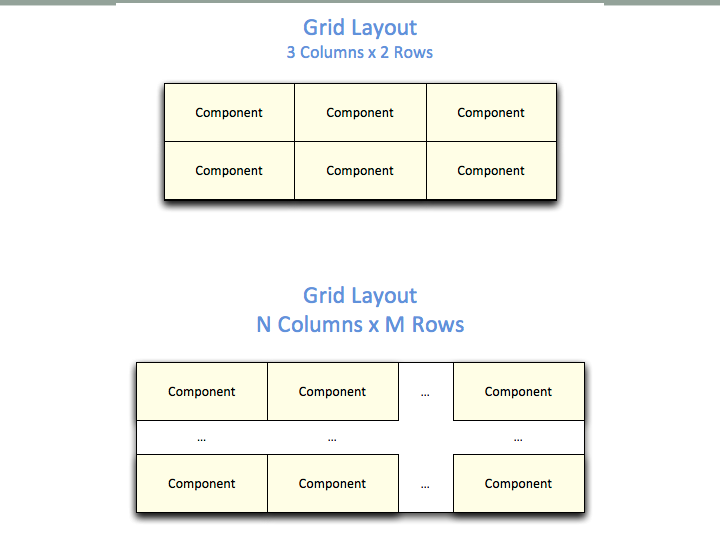 Grid Layout