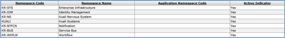 Namespace Lookup: Results Set