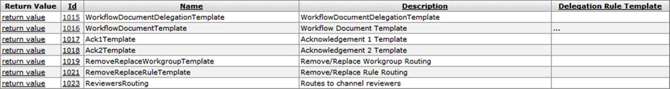 Rule Template Lookup: Results Example