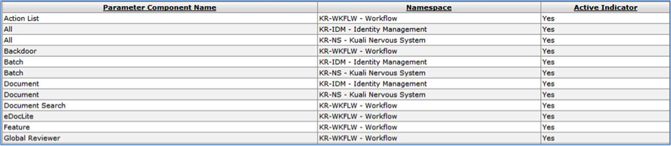 Parameter Component Lookup: Resutls Set