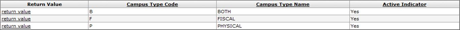 Campue Type Lookup: Results Example