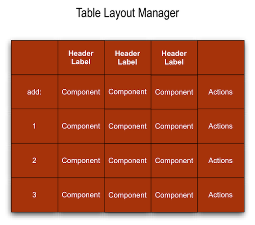 Table Layout Manager