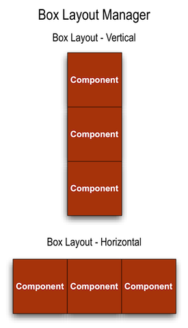 Box Layout Manager