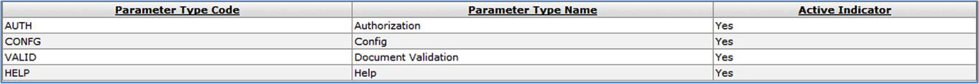 Parameter Type Lookup: Results Set