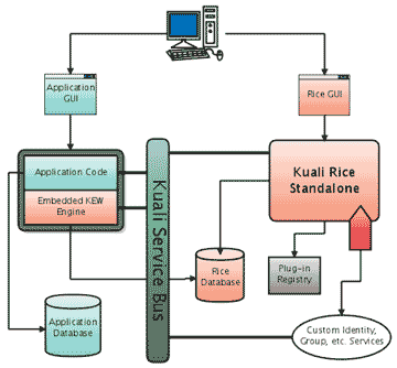 Embedded Deployment Diagram example