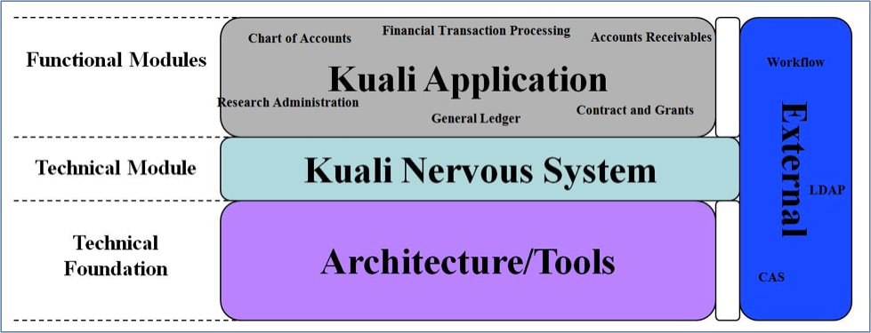 KNS: Conceptual View