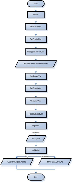 Variables Test