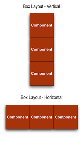 Box Layout Manager