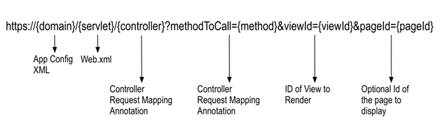 URL Mapping