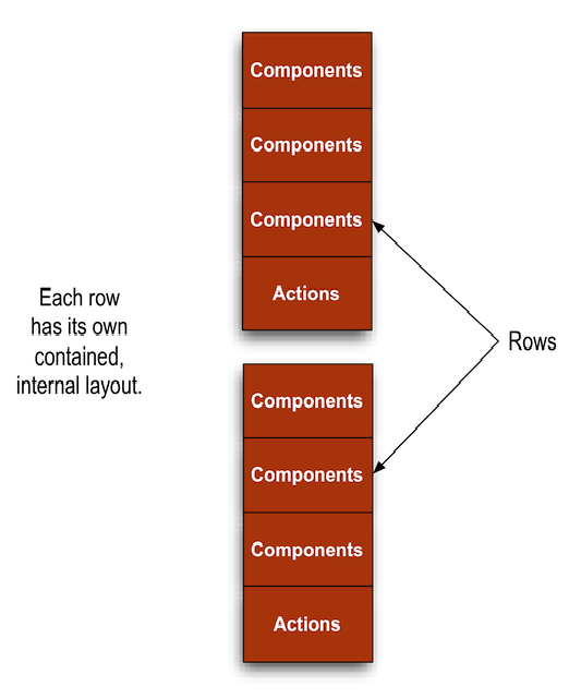 Stacked Layout Manager