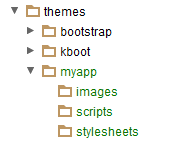 MyApp Theme Directory