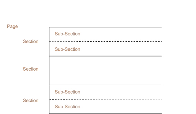 Vertical SubSections