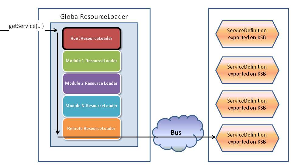 Global Resource Loader