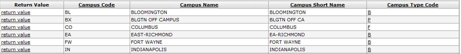 Campus Lookup: Results Example