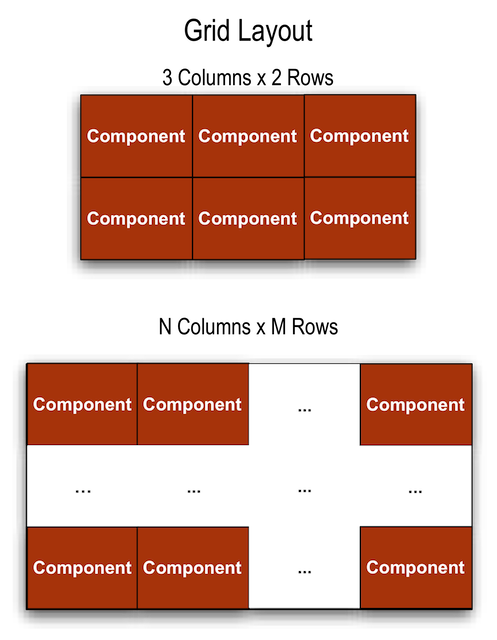 Grid Layout Examples