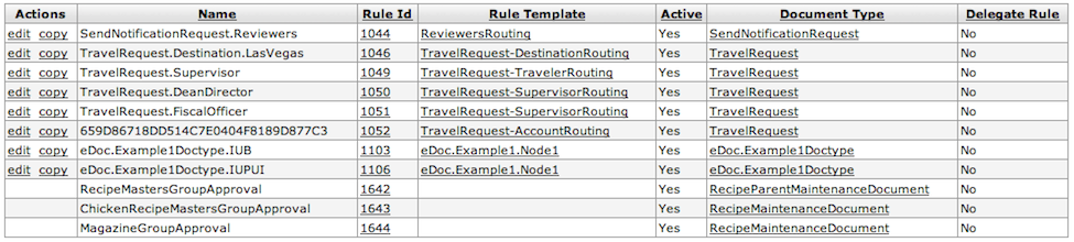 Routing Rules Lookup: Results Example