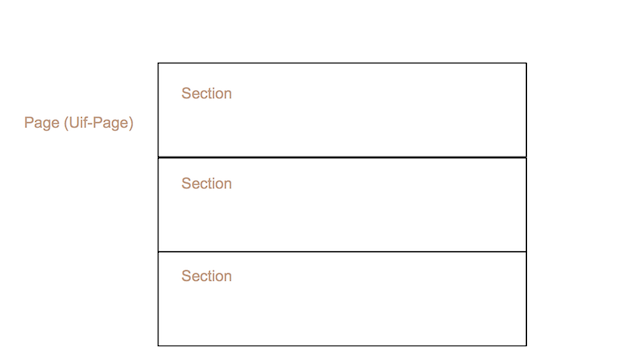 Vertical Sections