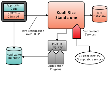 Thin client deployment diagram