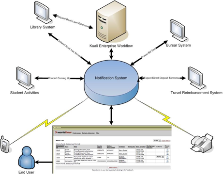 KEW and KEN Process Flow