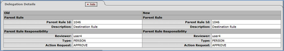 Routing Rules Delegation: Edit/Copy View