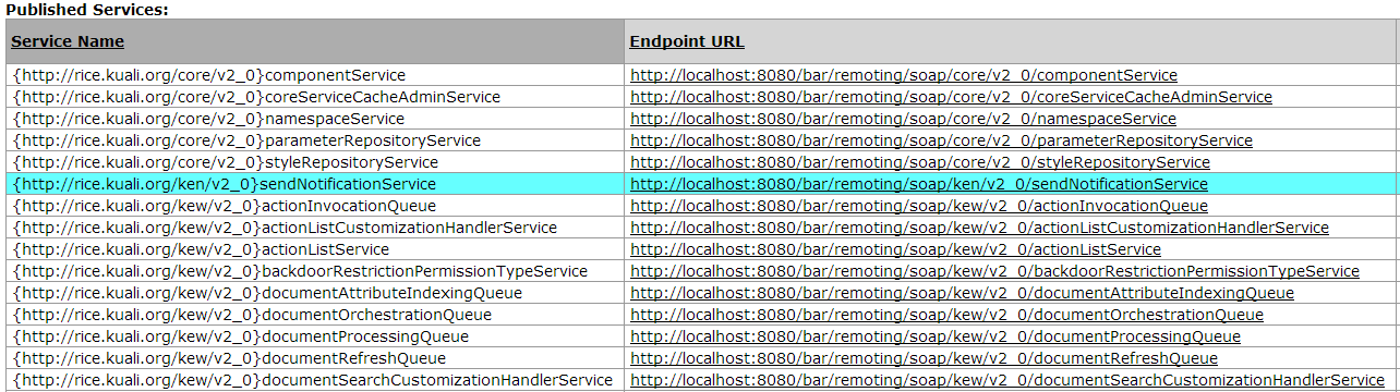 Service Registry Results