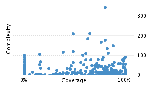 img/classComplexityChart.png