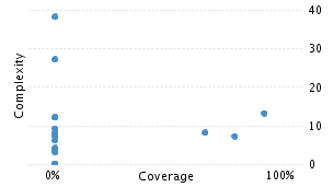 img/classComplexityChart.png