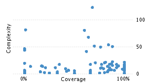 img/classComplexityChart.png