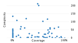 img/classComplexityChart.png