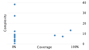 img/classComplexityChart.png