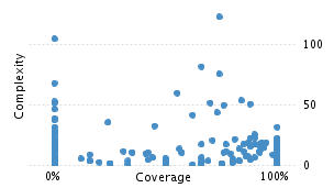 img/classComplexityChart.png