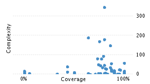 img/classComplexityChart.png