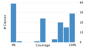 img/classDistrubutionChart.png