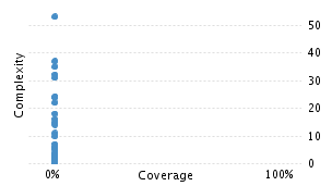 img/classComplexityChart.png