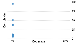 img/classComplexityChart.png