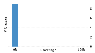 img/classDistrubutionChart.png