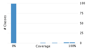 img/classDistrubutionChart.png