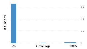 img/classDistrubutionChart.png