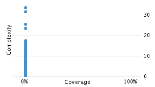 img/classComplexityChart.png