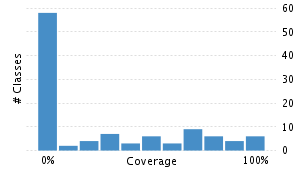 img/classDistrubutionChart.png