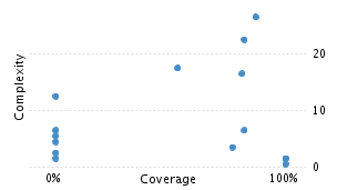 img/classComplexityChart.png