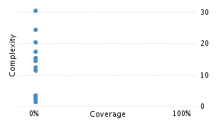 img/classComplexityChart.png