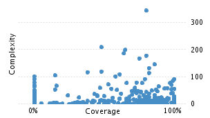 img/classComplexityChart.png