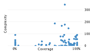 img/classComplexityChart.png