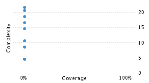 img/classComplexityChart.png